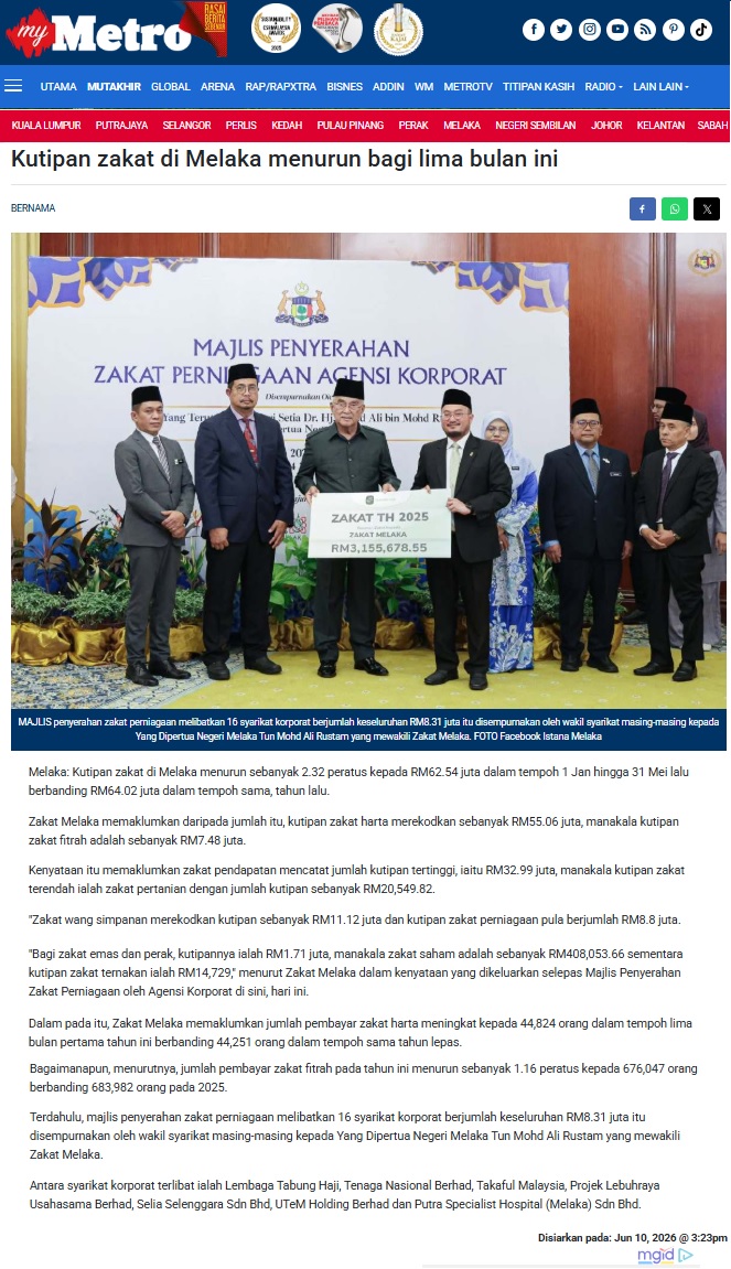 282 Kutipan zakat di Melaka menurun bagi lima bulan ini